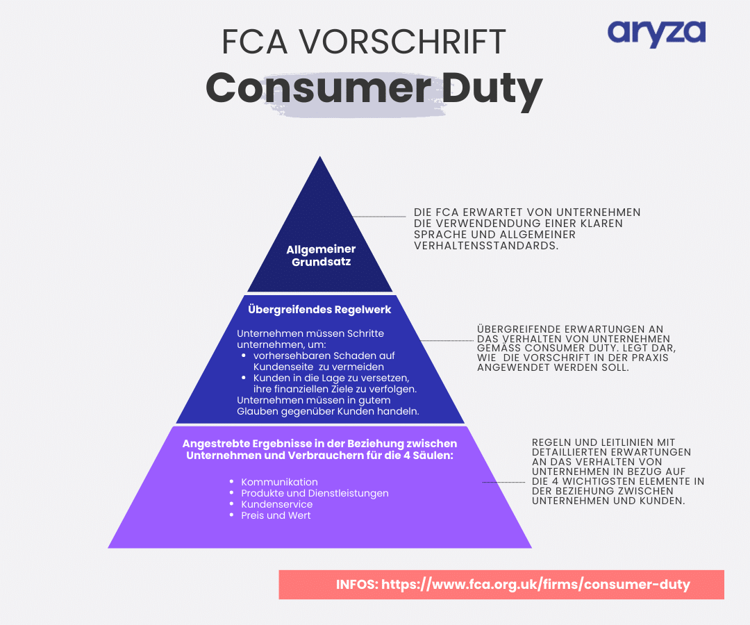 Consumer Duty