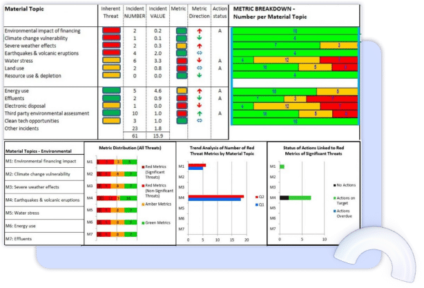 esg management